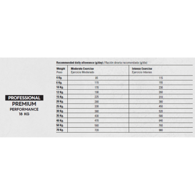 Gosbi Professional - Performance - 18kg