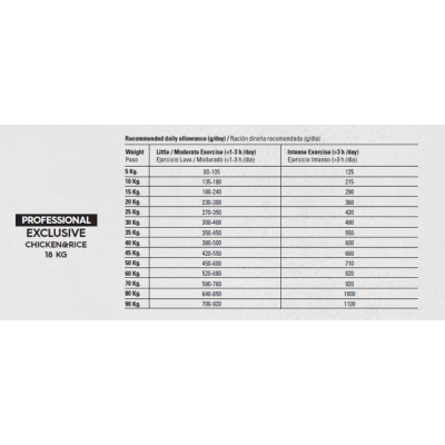 Gosbi Professional - Exclusive Chicken and Rice - Mini- 18kg