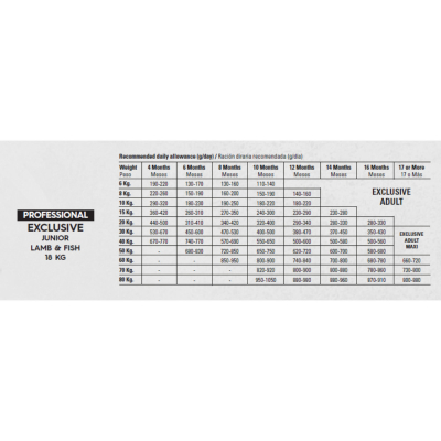 Gosbi Professional - Exclusive Junior Lamb and Fish - 18kg