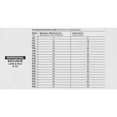 Gosbi Professional - Exclusive Lamb and Rice - Maxi - 18kg