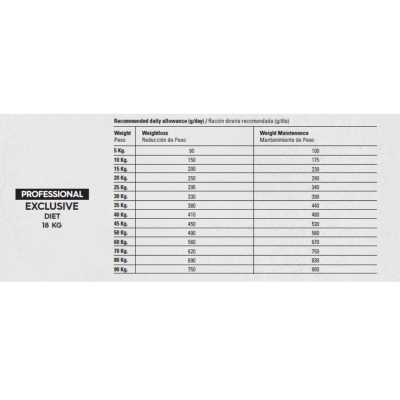 Gosbi Professional  Exclusive Diet Mini  18kg