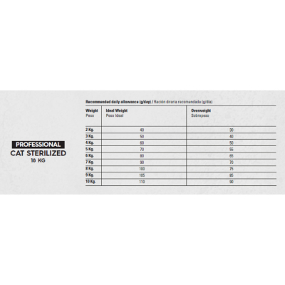 Gosbi  Professional Cat  Sterilized  18 kg